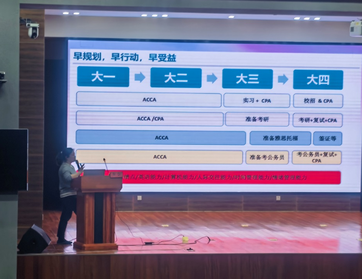 “三抓三促”行动进行时|bevictor伟德官网举办“青春进行时 启程新征程”新生职业生涯规划专题讲座